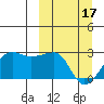 Tide chart for Akun Island, Alaska on 2024/03/17