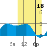 Tide chart for Akun Island, Alaska on 2024/03/18