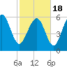 Tide chart for Beach Creek, Blackbeard Island, Georgia on 2021/02/18