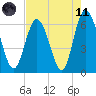 Tide chart for Beach Creek, Blackbeard Island, Georgia on 2021/05/11