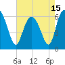 Tide chart for Beach Creek, Blackbeard Island, Georgia on 2021/05/15