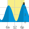 Tide chart for Beach Creek, Blackbeard Island, Georgia on 2021/05/8