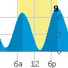 Tide chart for Beach Creek, Blackbeard Island, Georgia on 2021/05/9