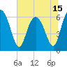Tide chart for Beach Creek, Blackbeard Island, Georgia on 2021/06/15