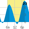 Tide chart for Beach Creek, Blackbeard Island, Georgia on 2021/06/23