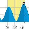 Tide chart for Beach Creek, Blackbeard Island, Georgia on 2021/06/7
