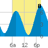 Tide chart for Beach Creek, Blackbeard Island, Georgia on 2021/06/8
