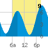 Tide chart for Beach Creek, Blackbeard Island, Georgia on 2021/06/9