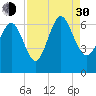 Tide chart for Beach Creek, Blackbeard Island, Georgia on 2021/08/30