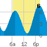 Tide chart for Beach Creek, Blackbeard Island, Georgia on 2021/08/6