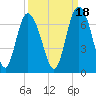 Tide chart for Beach Creek, Blackbeard Island, Georgia on 2021/09/18