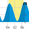 Tide chart for Beach Creek, Blackbeard Island, Georgia on 2021/09/19