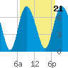 Tide chart for Beach Creek, Blackbeard Island, Georgia on 2021/09/21