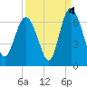 Tide chart for Beach Creek, Blackbeard Island, Georgia on 2021/09/4
