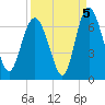 Tide chart for Beach Creek, Blackbeard Island, Georgia on 2021/09/5
