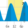 Tide chart for Beach Creek, Blackbeard Island, Georgia on 2021/09/7