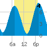 Tide chart for Beach Creek, Blackbeard Island, Georgia on 2021/10/4