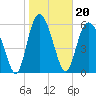 Tide chart for Beach Creek, Blackbeard Island, Georgia on 2022/01/20