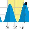 Tide chart for Beach Creek, Blackbeard Island, Georgia on 2022/04/15