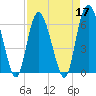 Tide chart for Beach Creek, Blackbeard Island, Georgia on 2022/04/17