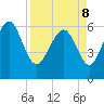 Tide chart for Beach Creek, Blackbeard Island, Georgia on 2022/04/8