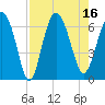 Tide chart for Blackbeard Island, Georgia on 2022/08/16