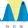 Tide chart for Beach Creek, Blackbeard Island, Georgia on 2022/09/8