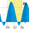Tide chart for Beach Creek, Blackbeard Island, Georgia on 2023/02/21