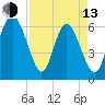 Tide chart for Beach Creek, Blackbeard Island, Georgia on 2023/04/13