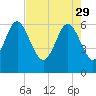 Tide chart for Beach Creek, Blackbeard Island, Georgia on 2023/04/29