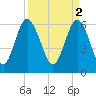 Tide chart for Beach Creek, Blackbeard Island, Georgia on 2023/04/2
