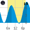 Tide chart for Beach Creek, Blackbeard Island, Georgia on 2023/05/19