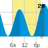 Tide chart for Beach Creek, Blackbeard Island, Georgia on 2023/05/20