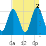 Tide chart for Beach Creek, Blackbeard Island, Georgia on 2023/05/2
