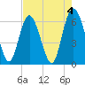 Tide chart for Beach Creek, Blackbeard Island, Georgia on 2023/05/4