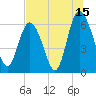 Tide chart for Beach Creek, Blackbeard Island, Georgia on 2023/07/15