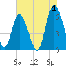 Tide chart for Beach Creek, Blackbeard Island, Georgia on 2023/07/1