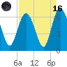 Tide chart for Beach Creek, Blackbeard Island, Georgia on 2023/08/16