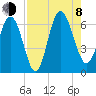 Tide chart for Beach Creek, Blackbeard Island, Georgia on 2023/08/8