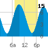 Tide chart for Beach Creek, Blackbeard Island, Georgia on 2023/10/15
