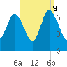 Tide chart for Beach Creek, Blackbeard Island, Georgia on 2023/10/9
