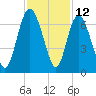 Tide chart for Beach Creek, Blackbeard Island, Georgia on 2023/11/12