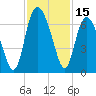 Tide chart for Beach Creek, Blackbeard Island, Georgia on 2023/11/15