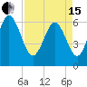 Tide chart for Beach Creek, Blackbeard Island, Georgia on 2024/04/15