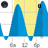 Tide chart for Beach Creek, Blackbeard Island, Georgia on 2024/04/8