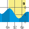 Tide chart for Spruce Island, Alaska on 2022/04/9