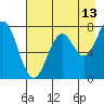 Tide chart for Spruce Island, Alaska on 2023/08/13