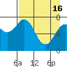 Tide chart for Spruce Island, Alaska on 2024/04/16