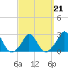 Tide chart for Squibnocket Point, Martha's Vineyard, Massachusetts on 2022/03/21