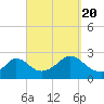 Tide chart for Squibnocket Point, Martha's Vineyard, Massachusetts on 2022/09/20